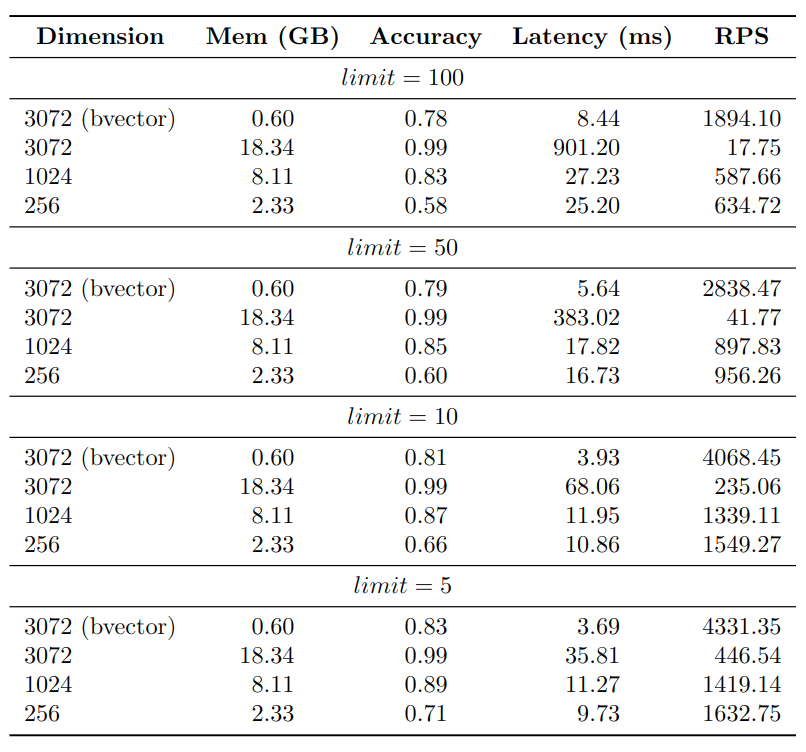 table